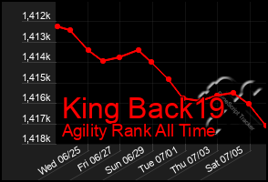 Total Graph of King Back19