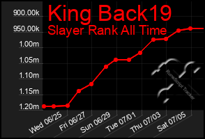 Total Graph of King Back19