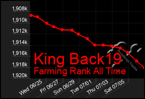 Total Graph of King Back19