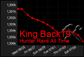 Total Graph of King Back19