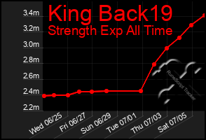 Total Graph of King Back19
