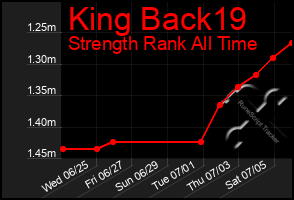 Total Graph of King Back19