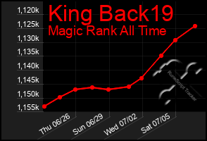 Total Graph of King Back19