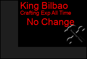 Total Graph of King Bilbao