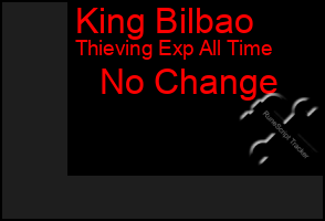 Total Graph of King Bilbao