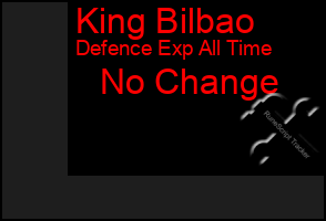 Total Graph of King Bilbao