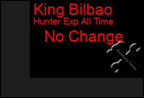 Total Graph of King Bilbao