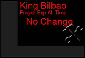 Total Graph of King Bilbao
