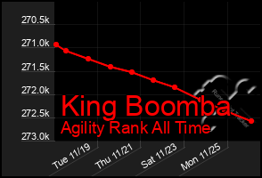 Total Graph of King Boomba