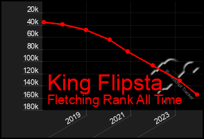 Total Graph of King Flipsta