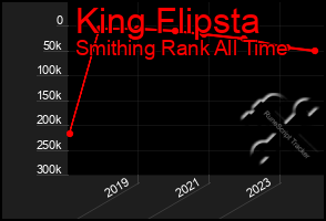 Total Graph of King Flipsta