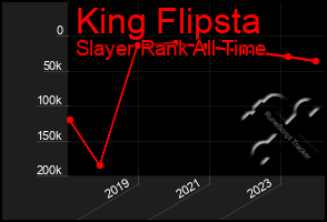 Total Graph of King Flipsta