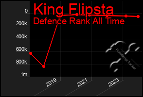 Total Graph of King Flipsta