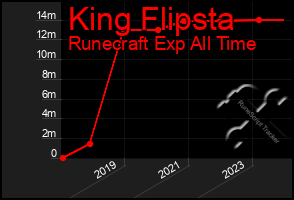 Total Graph of King Flipsta