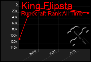 Total Graph of King Flipsta