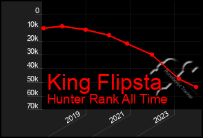 Total Graph of King Flipsta