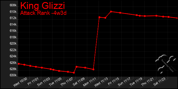 Last 31 Days Graph of King Glizzi