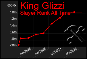Total Graph of King Glizzi