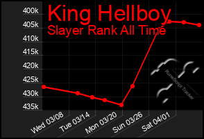 Total Graph of King Hellboy