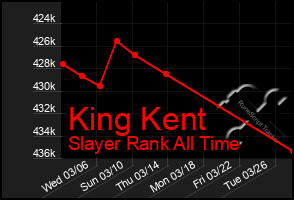 Total Graph of King Kent