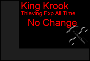 Total Graph of King Krook