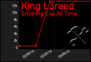 Total Graph of King L3reed