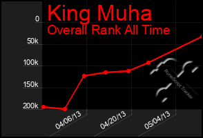 Total Graph of King Muha