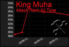 Total Graph of King Muha