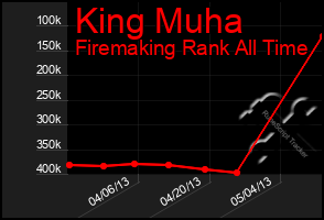 Total Graph of King Muha