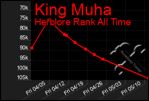 Total Graph of King Muha