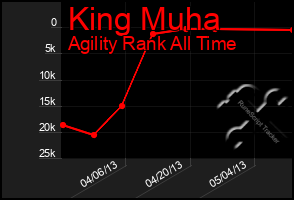 Total Graph of King Muha