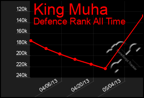 Total Graph of King Muha