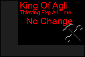 Total Graph of King Of Agli