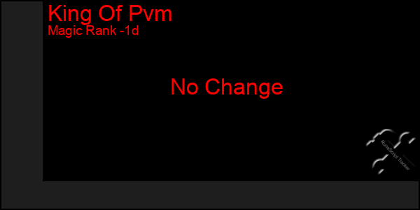 Last 24 Hours Graph of King Of Pvm