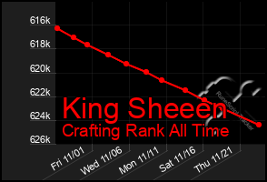 Total Graph of King Sheeen