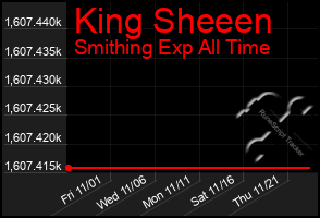 Total Graph of King Sheeen