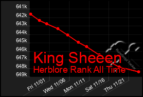 Total Graph of King Sheeen