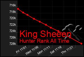 Total Graph of King Sheeen