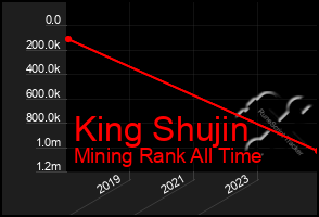 Total Graph of King Shujin