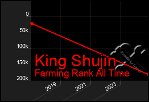 Total Graph of King Shujin