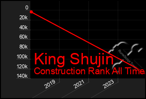 Total Graph of King Shujin