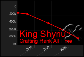 Total Graph of King Shyriu