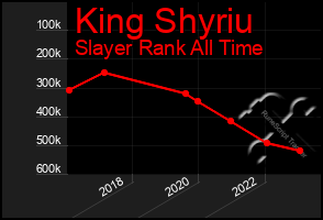 Total Graph of King Shyriu