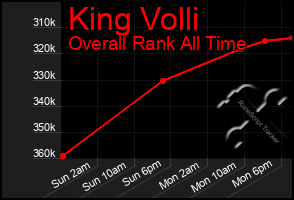 Total Graph of King Volli