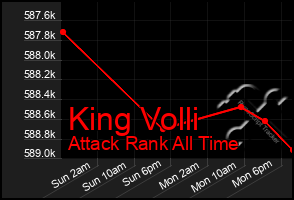 Total Graph of King Volli