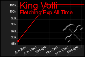 Total Graph of King Volli