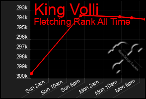 Total Graph of King Volli