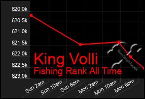 Total Graph of King Volli