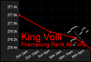 Total Graph of King Volli