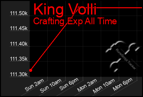 Total Graph of King Volli